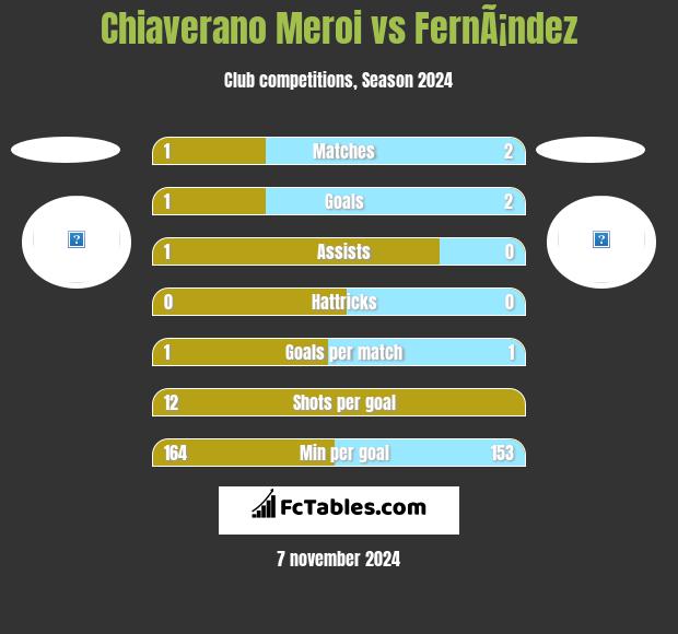 Chiaverano Meroi vs FernÃ¡ndez h2h player stats