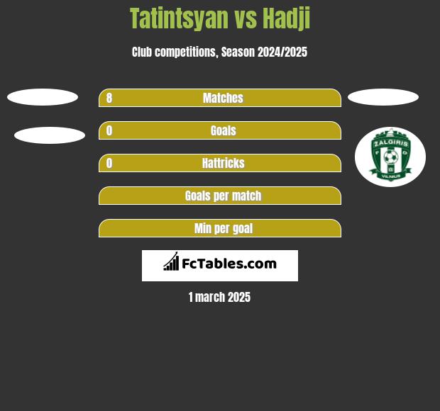 Tatintsyan vs Hadji h2h player stats