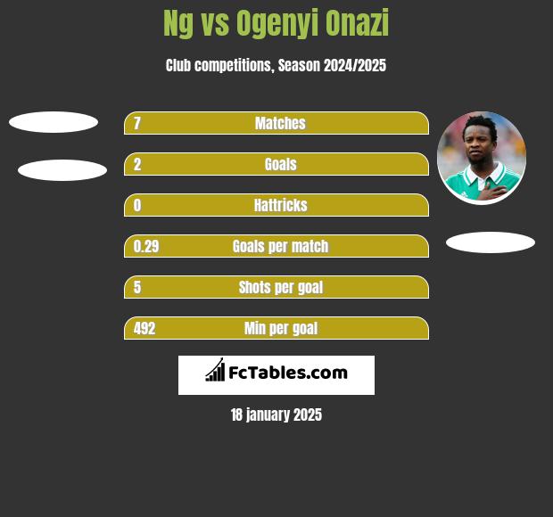 Ng vs Ogenyi Onazi h2h player stats