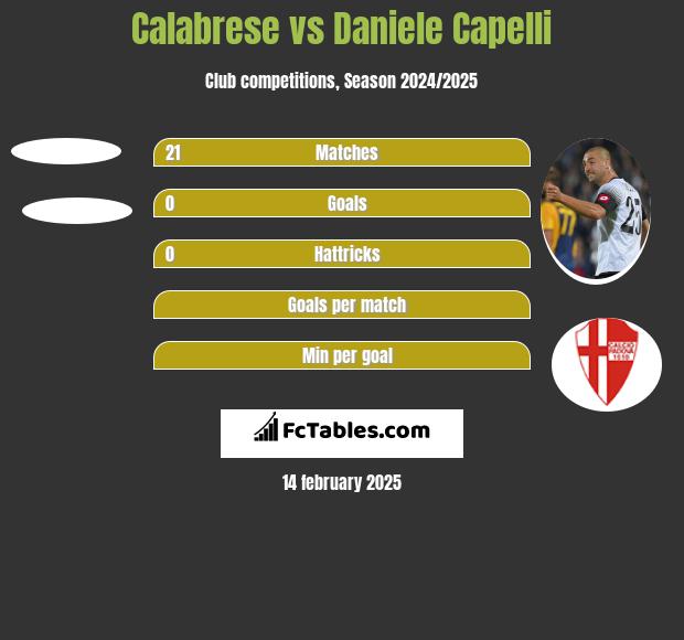 Calabrese vs Daniele Capelli h2h player stats