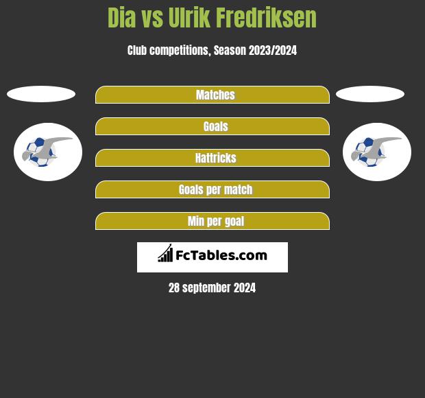 Dia vs Ulrik Fredriksen h2h player stats