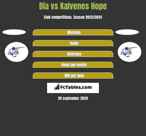 Dia vs Kalvenes Hope h2h player stats