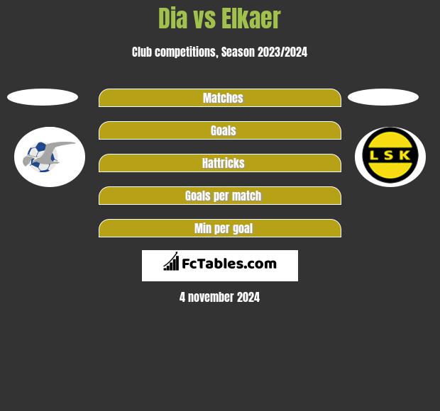 Dia vs Elkaer h2h player stats