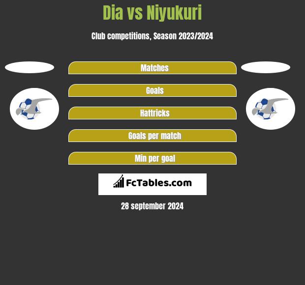 Dia vs Niyukuri h2h player stats