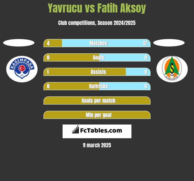 Yavrucu vs Fatih Aksoy h2h player stats