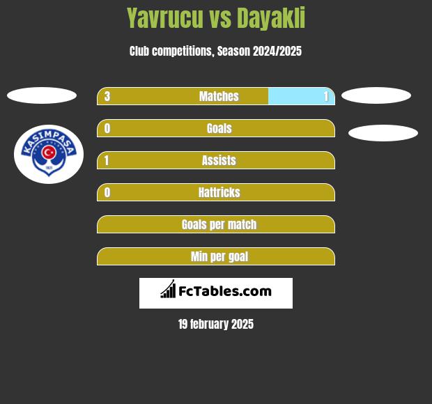 Yavrucu vs Dayakli h2h player stats