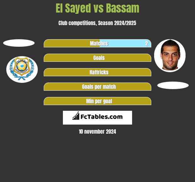 El Sayed vs Bassam h2h player stats