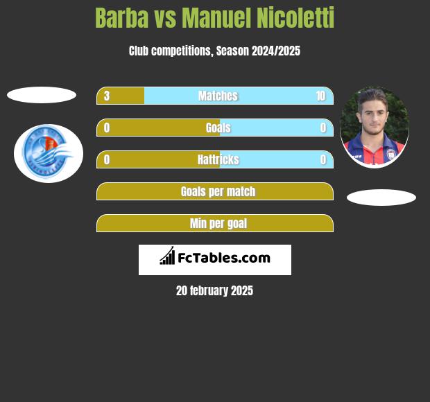 Barba vs Manuel Nicoletti h2h player stats