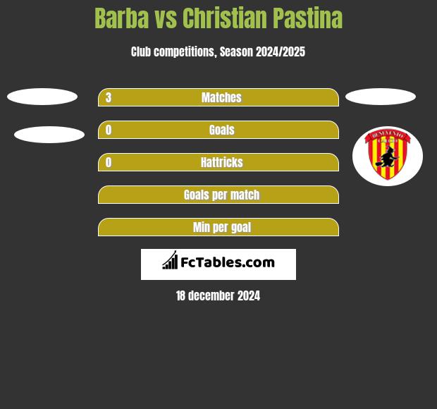 Barba vs Christian Pastina h2h player stats