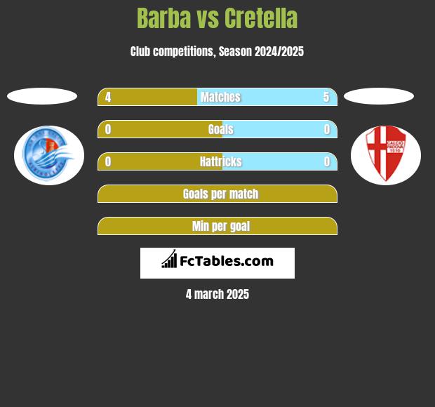 Barba vs Cretella h2h player stats