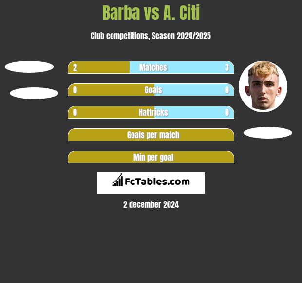 Barba vs A. Citi h2h player stats