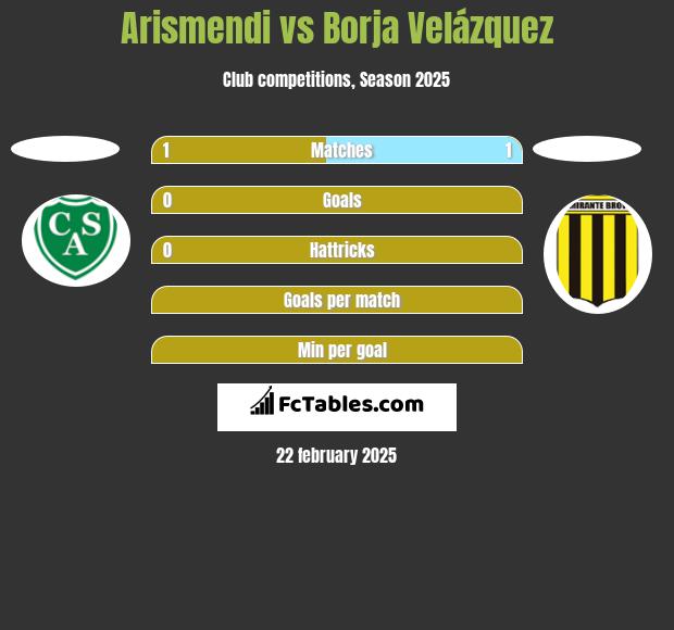 Arismendi vs Borja Velázquez h2h player stats