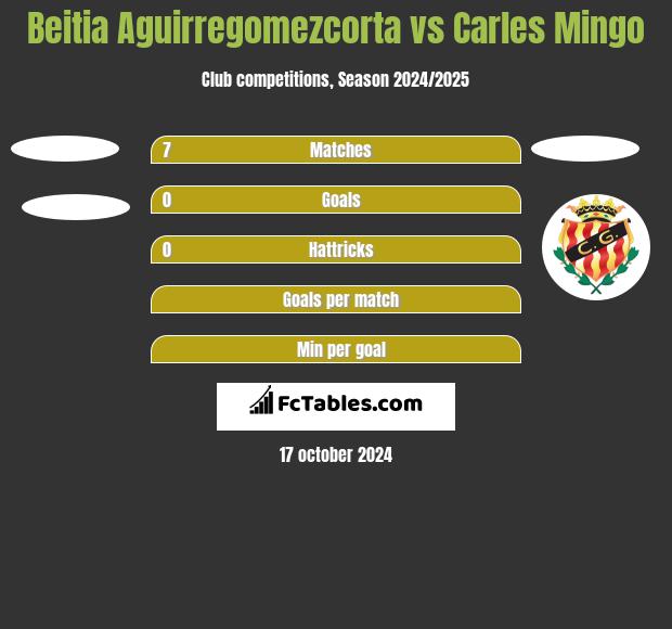 Beitia Aguirregomezcorta vs Carles Mingo h2h player stats