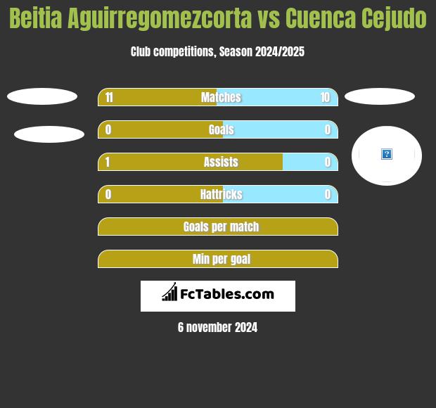 Beitia Aguirregomezcorta vs Cuenca Cejudo h2h player stats