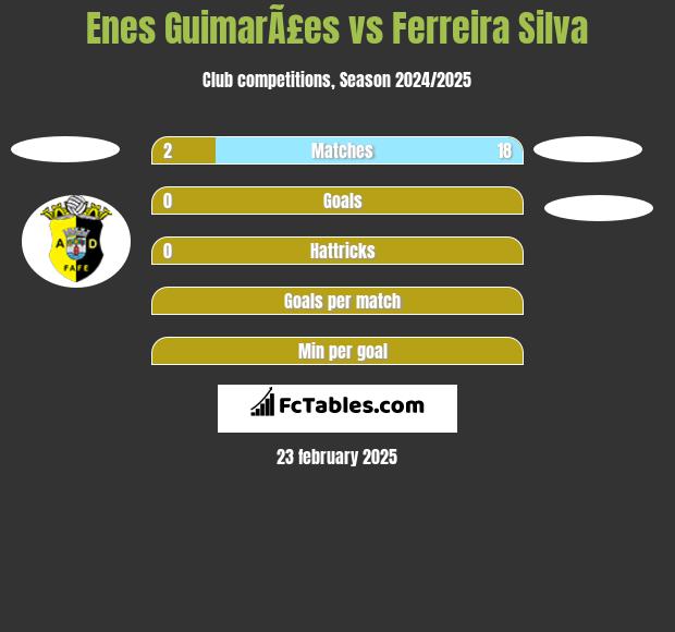 Enes GuimarÃ£es vs Ferreira Silva h2h player stats