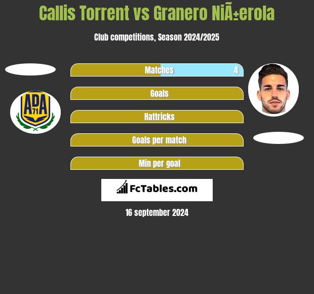 Callis Torrent vs Granero NiÃ±erola h2h player stats