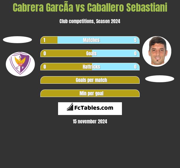 Cabrera GarcÃ­a vs Caballero Sebastiani h2h player stats