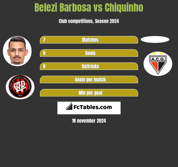 Belezi Barbosa vs Chiquinho h2h player stats