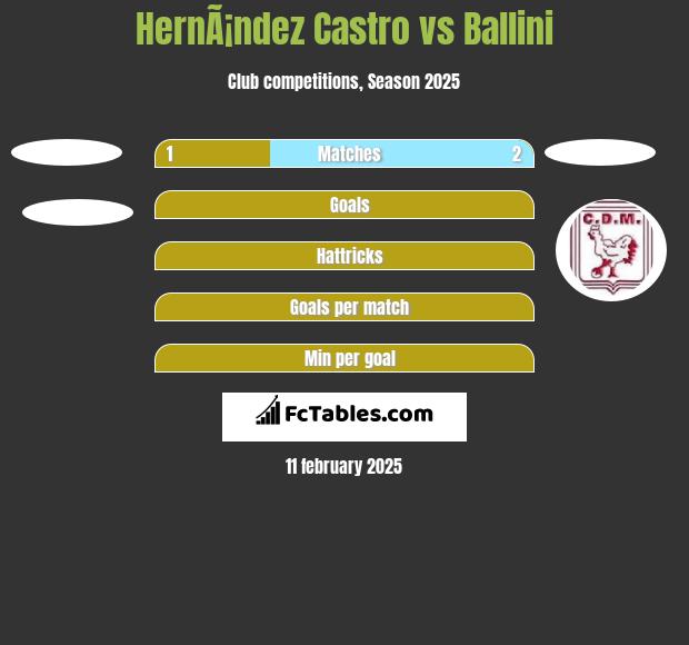 HernÃ¡ndez Castro vs Ballini h2h player stats