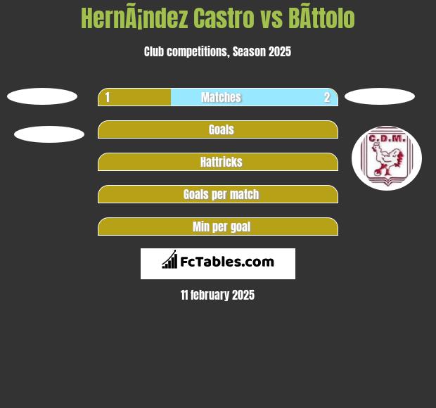 HernÃ¡ndez Castro vs BÃ­ttolo h2h player stats