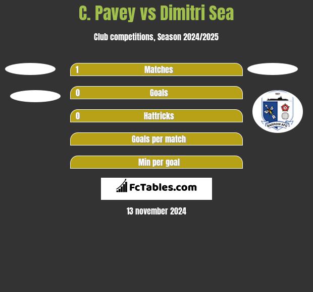 C. Pavey vs Dimitri Sea h2h player stats