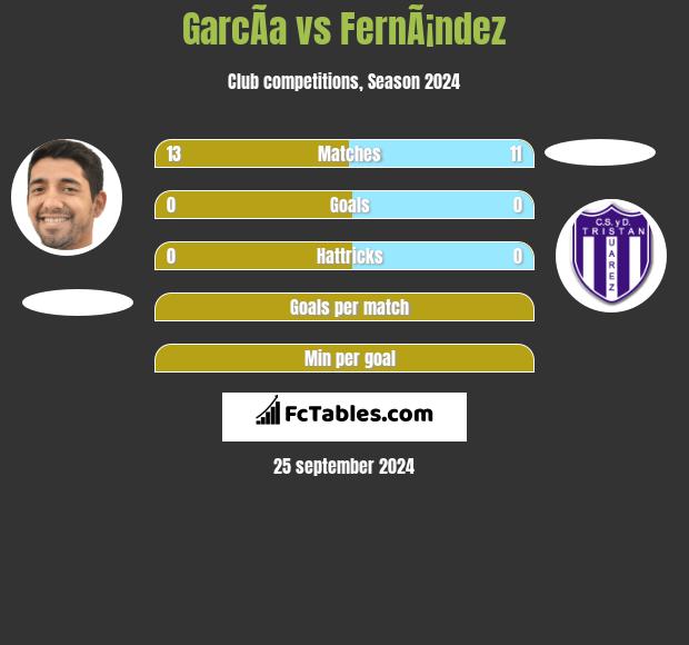 GarcÃ­a vs FernÃ¡ndez h2h player stats