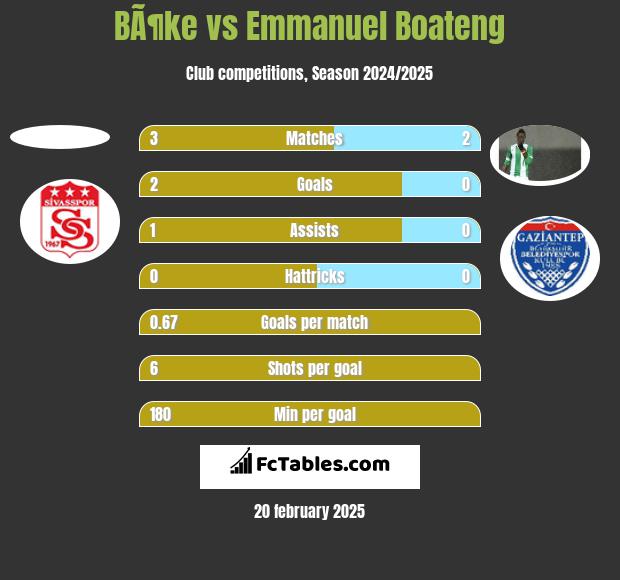 BÃ¶ke vs Emmanuel Boateng h2h player stats