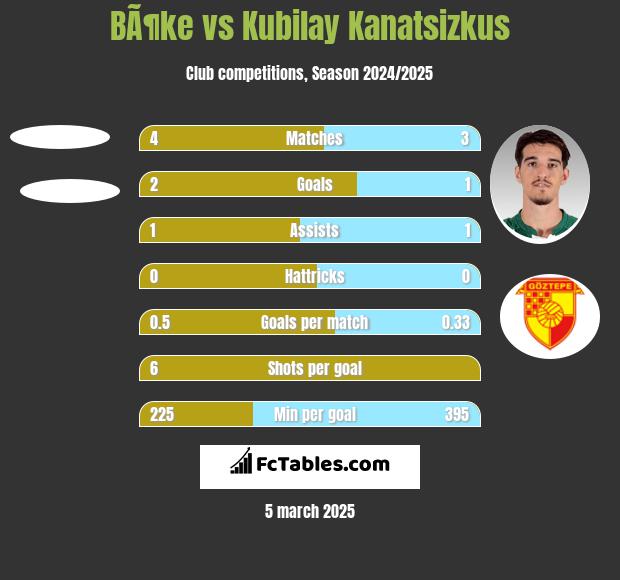 BÃ¶ke vs Kubilay Kanatsizkus h2h player stats