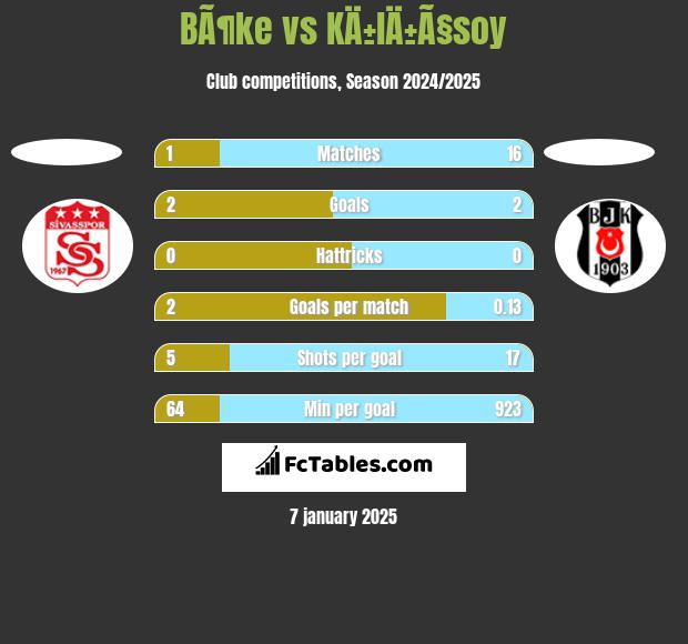 BÃ¶ke vs KÄ±lÄ±Ã§soy h2h player stats