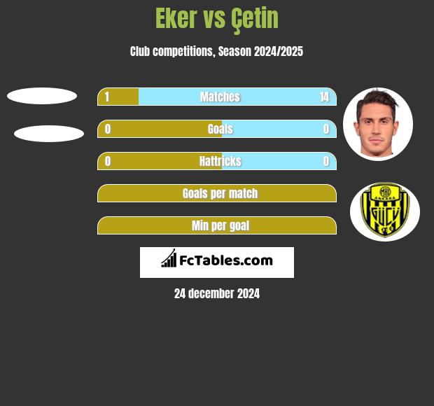 Eker vs Çetin h2h player stats