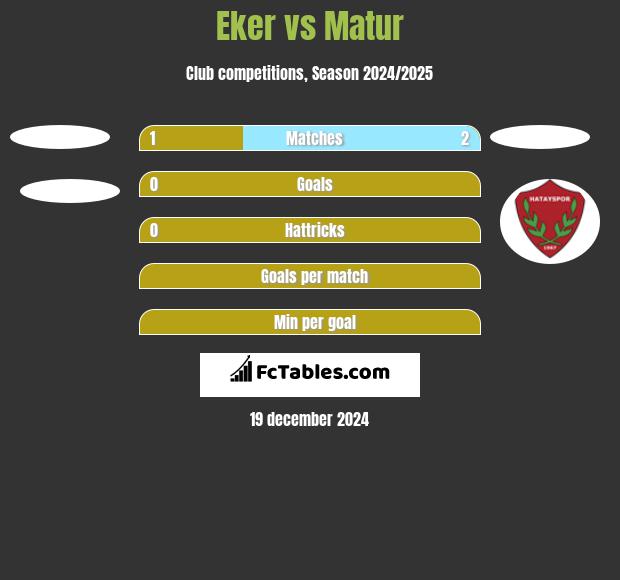 Eker vs Matur h2h player stats