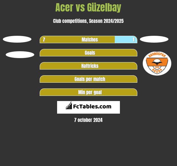 Acer vs Güzelbay h2h player stats