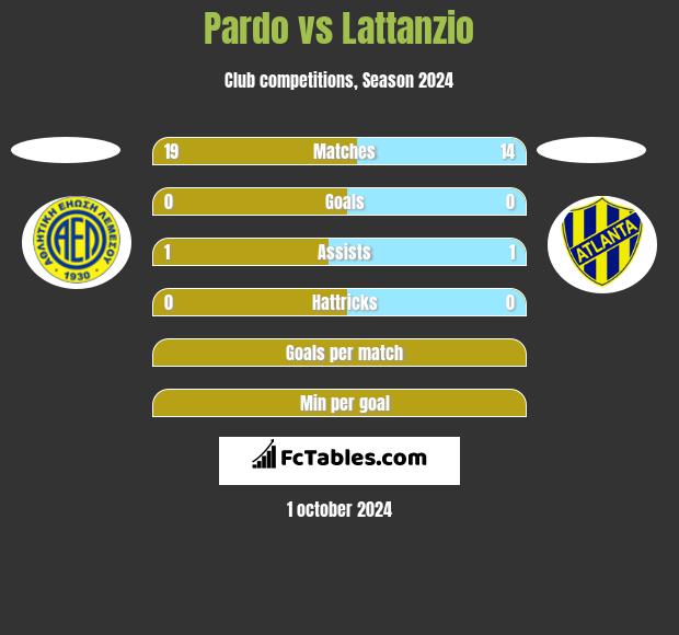 Pardo vs Lattanzio h2h player stats