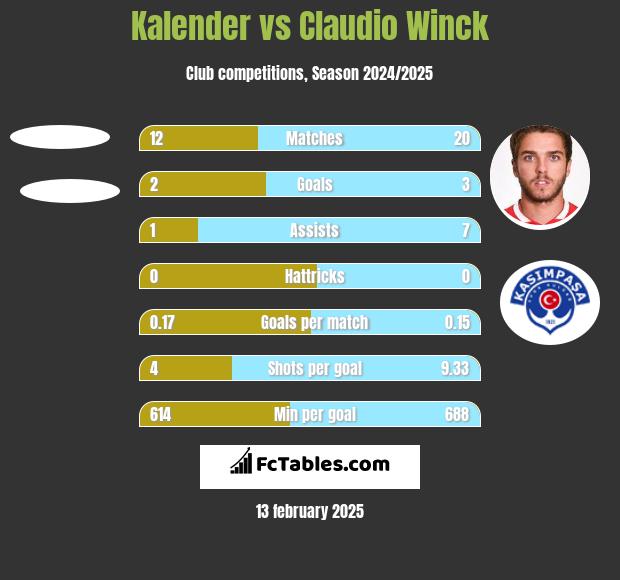 Kalender vs Claudio Winck h2h player stats