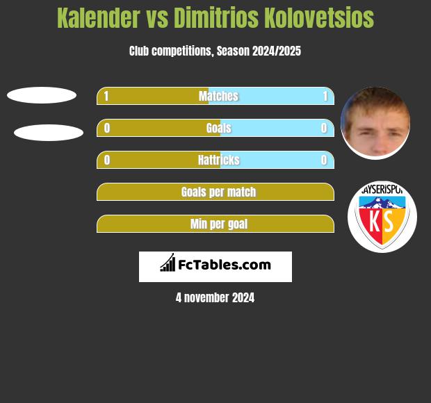 Kalender vs Dimitrios Kolovetsios h2h player stats