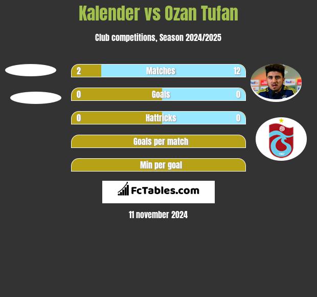 Kalender vs Ozan Tufan h2h player stats