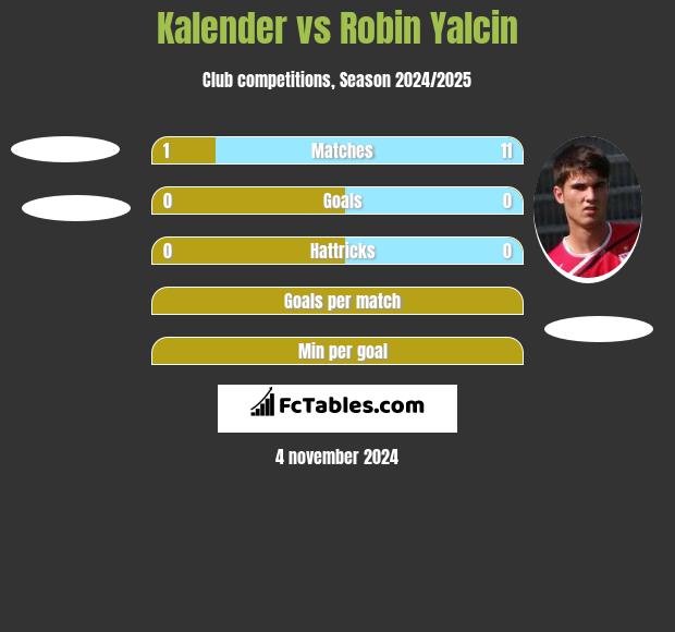 Kalender vs Robin Yalcin h2h player stats