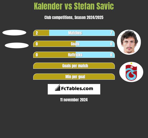 Kalender vs Stefan Savic h2h player stats