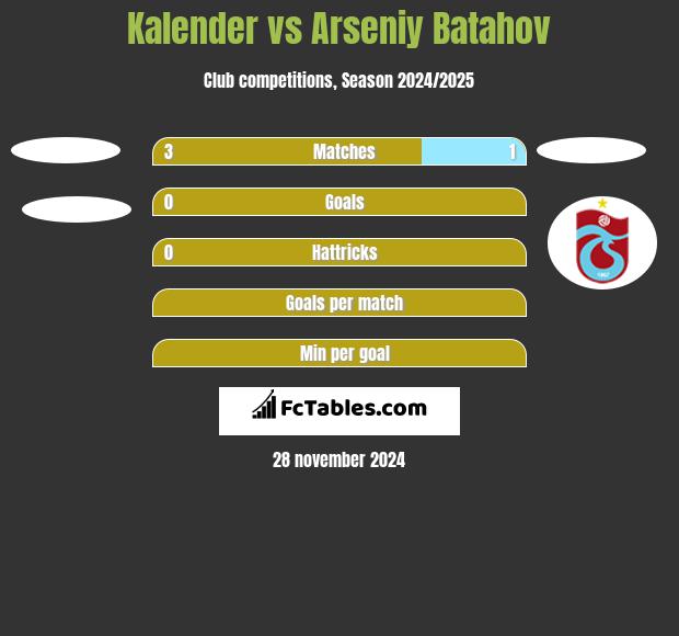 Kalender vs Arseniy Batahov h2h player stats