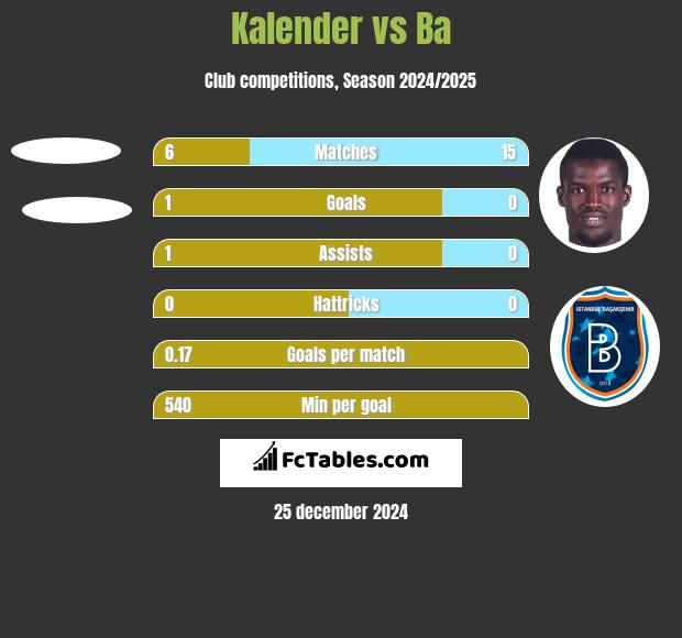 Kalender vs Ba h2h player stats