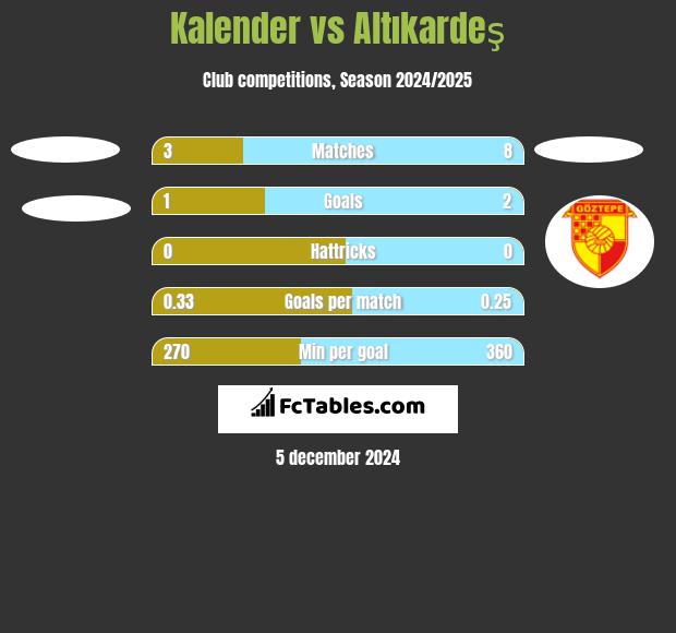 Kalender vs Altıkardeş h2h player stats