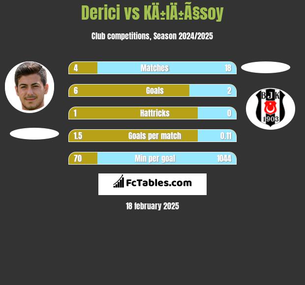 Derici vs KÄ±lÄ±Ã§soy h2h player stats