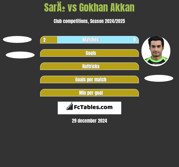 SarÄ± vs Gokhan Akkan h2h player stats