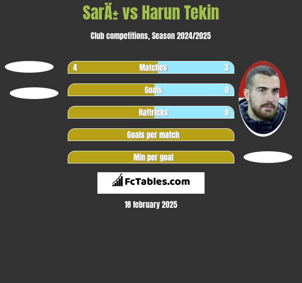 SarÄ± vs Harun Tekin h2h player stats