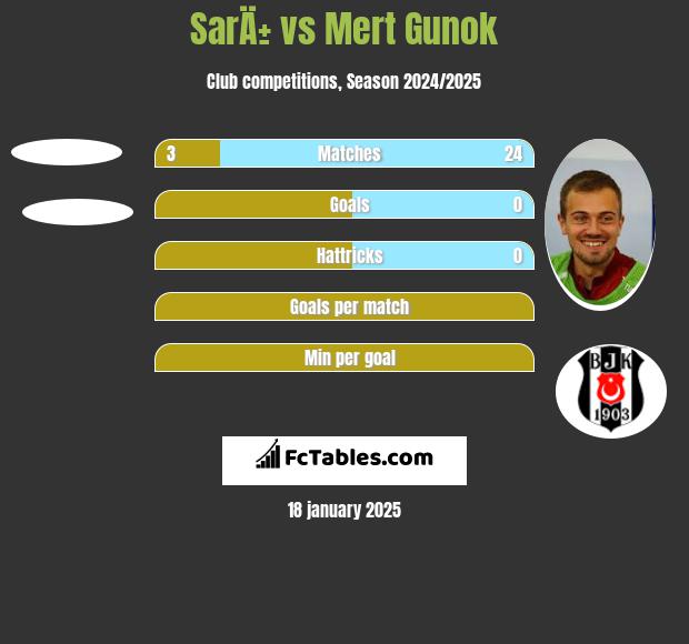 SarÄ± vs Mert Gunok h2h player stats