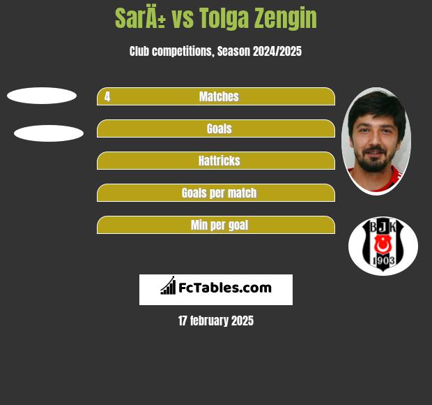 SarÄ± vs Tolga Zengin h2h player stats