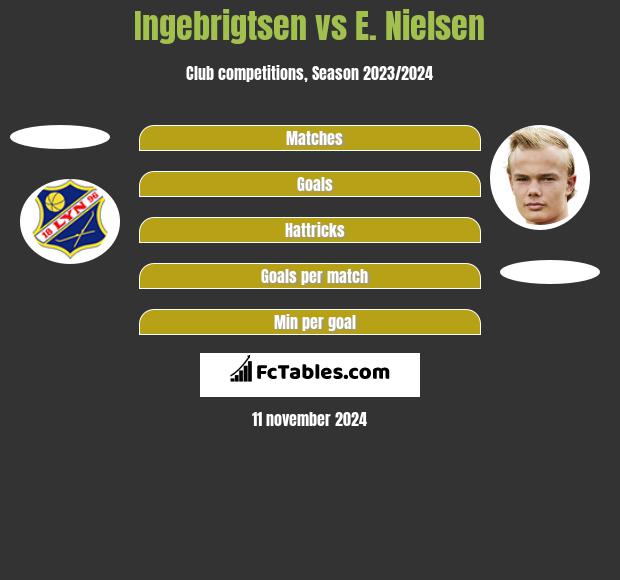 Ingebrigtsen vs E. Nielsen h2h player stats