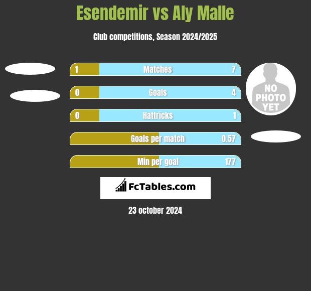 Esendemir vs Aly Malle h2h player stats