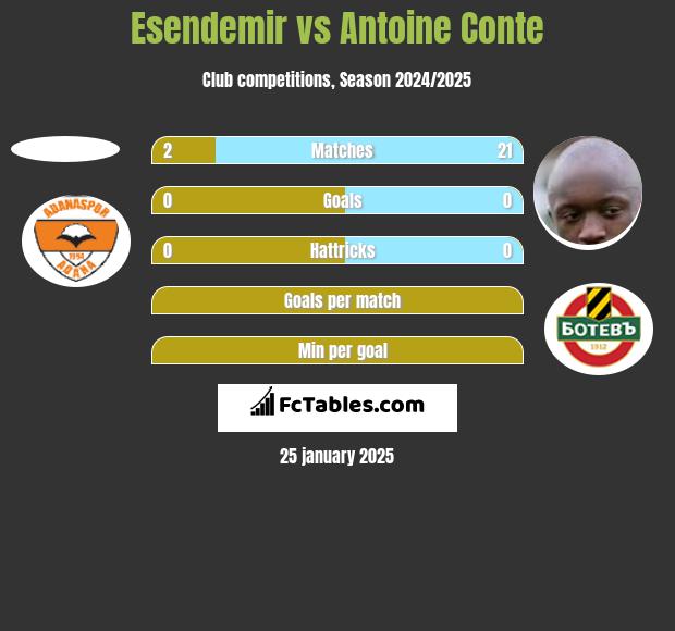 Esendemir vs Antoine Conte h2h player stats