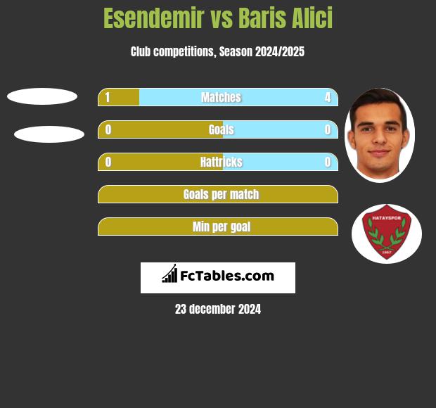 Esendemir vs Baris Alici h2h player stats